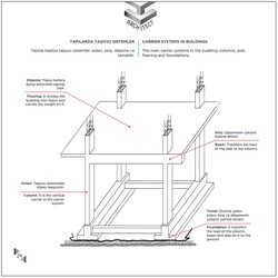 9+ Yaş ARCHITECT - 2
